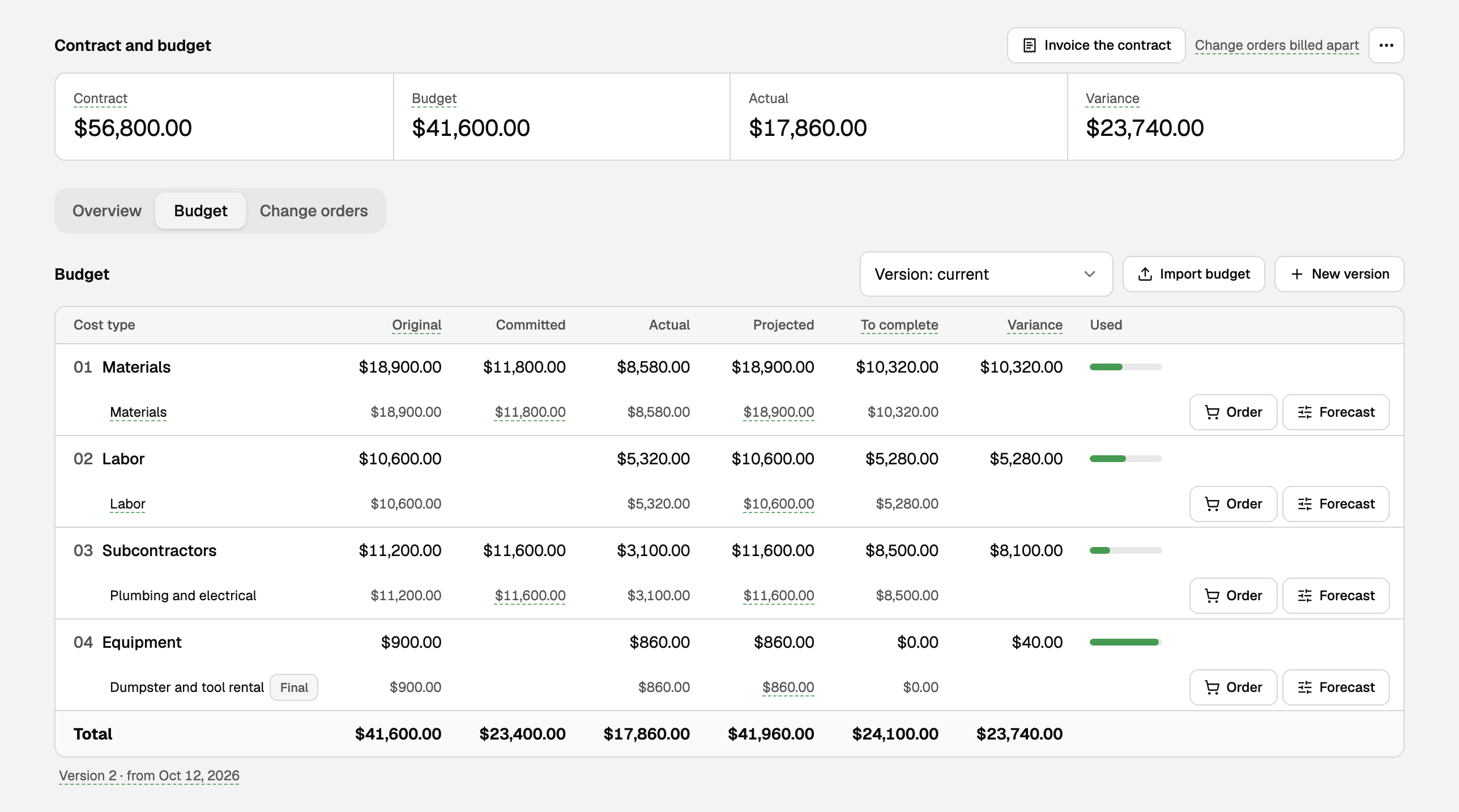 Budget tab with Committed, Projected, Order and Forecast